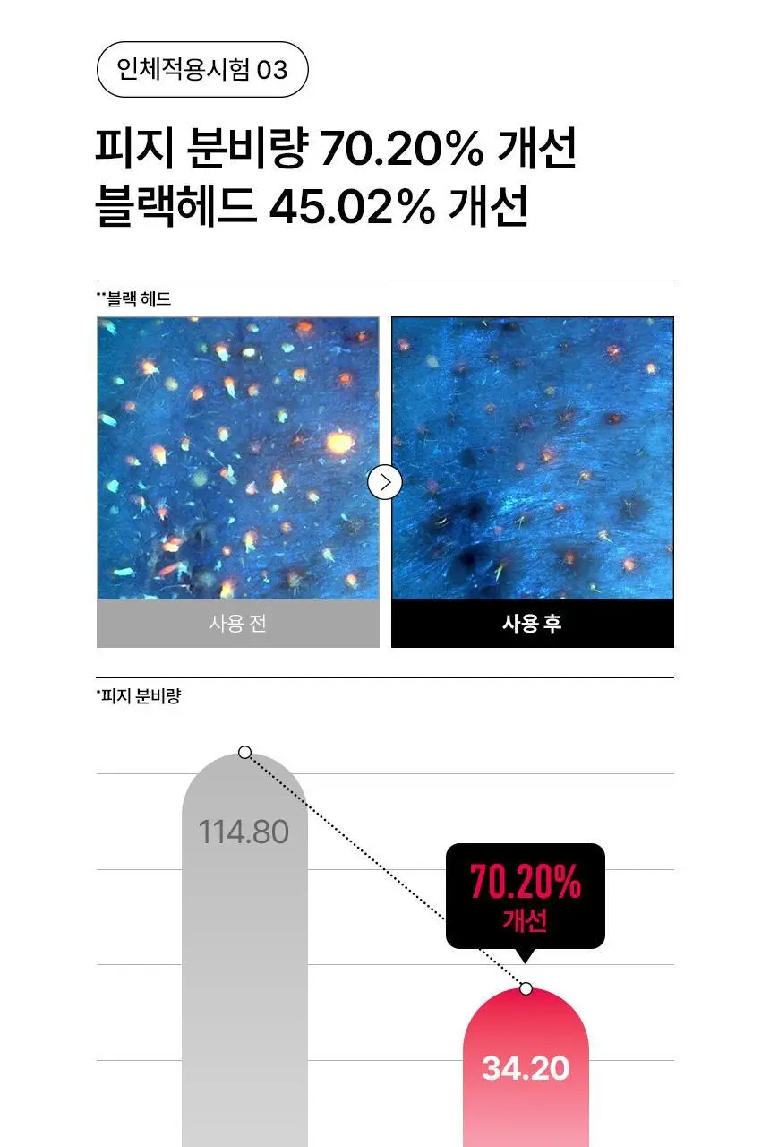 [재구매1위/깐달걀세럼] 파넬 아하 오미자 도자기 워시오프 세럼 30ml 상세페이지 17
